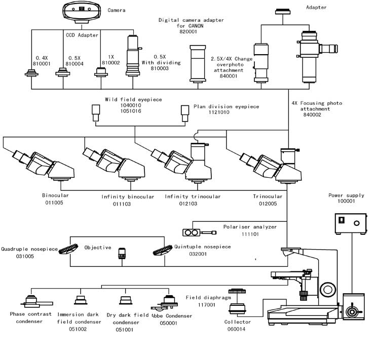 L200 System Diagram