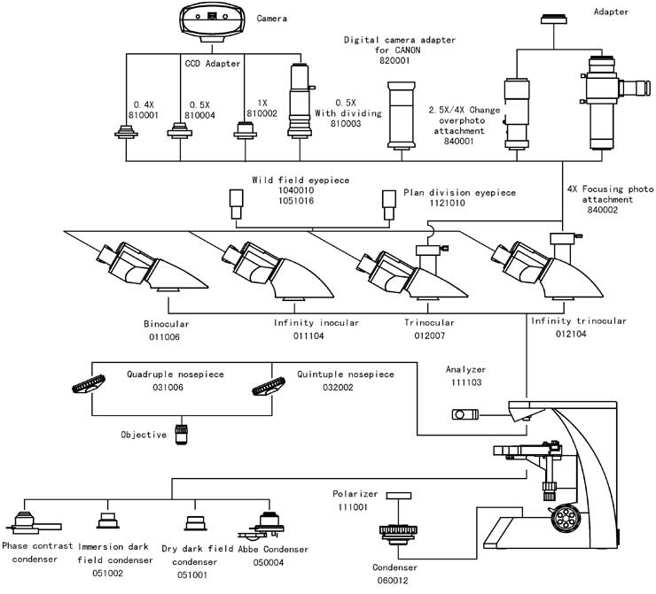 L200 System Diagram