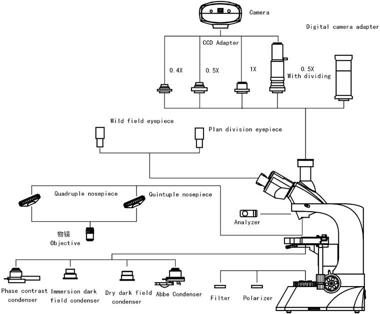 L200 System Diagram