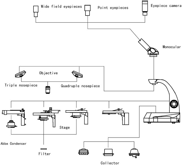 L200 System Diagram