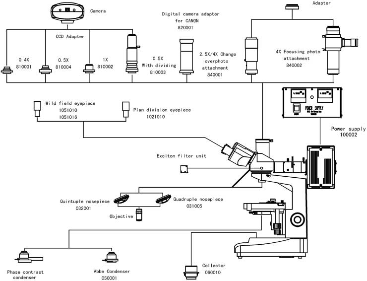 L1501 System Diagram