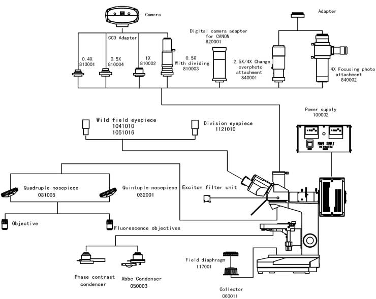 L2001 System Diagram