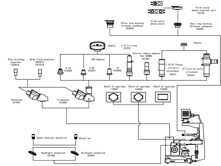 XDS-3 System Diagram