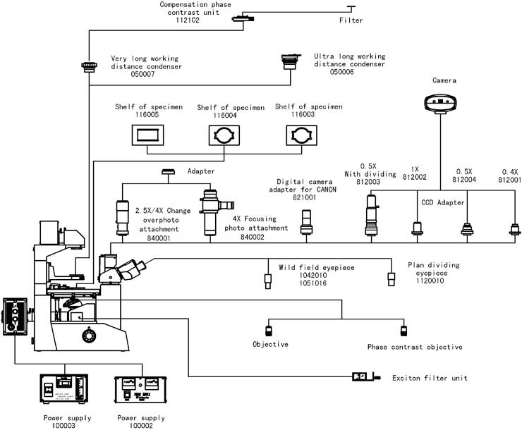 XDY-1 System Diagram