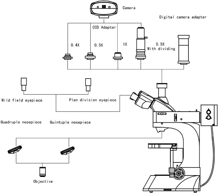 L3203 System Diagram