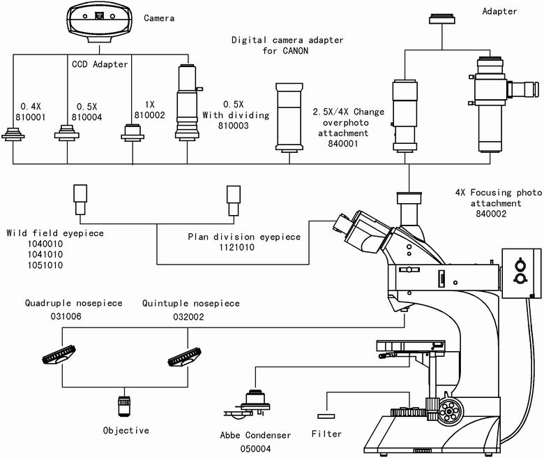 L3230 System Diagram