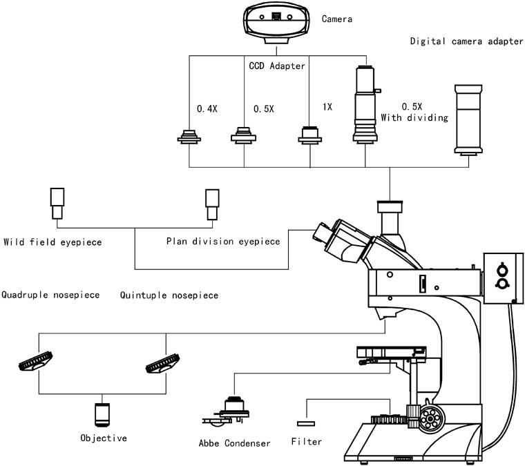 L3230BD System Diagram