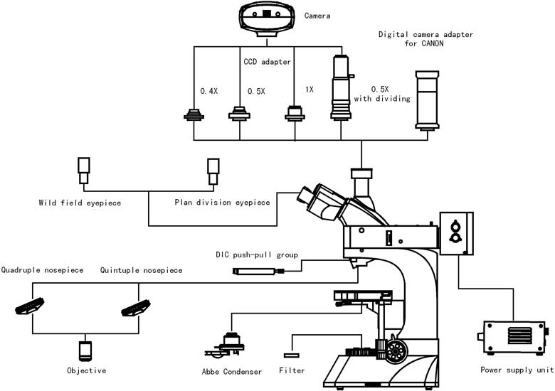 L3230DIC System Diagram