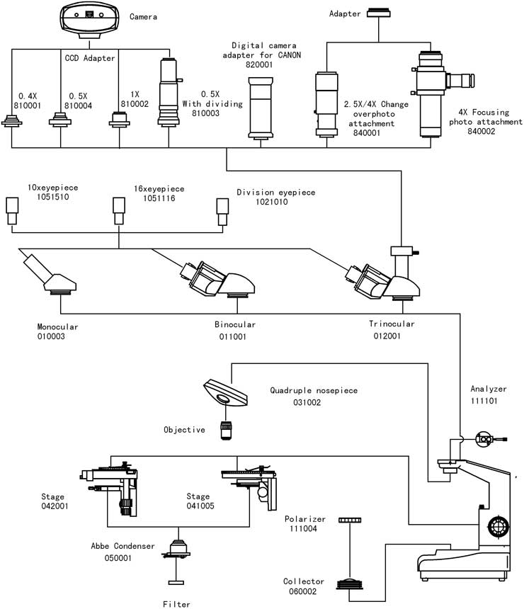 Video Microscope JPL135 System Diagram