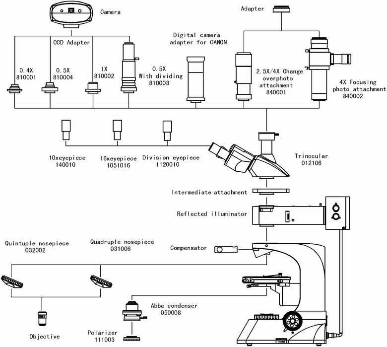 Video Microscope XPL-3230 System Diagram