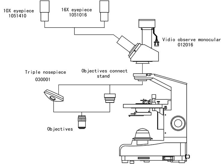 Video Microscope MC-1080 System Diagram