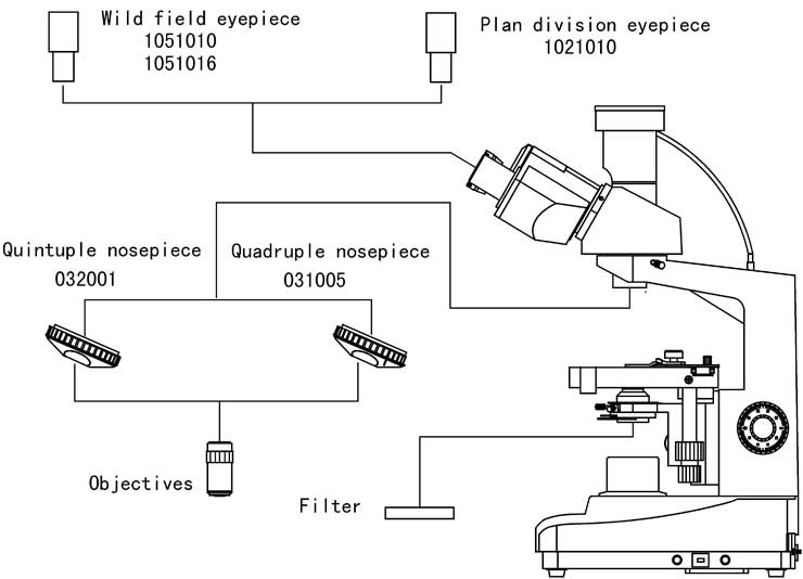 Video Microscope MC-1580 System Diagram